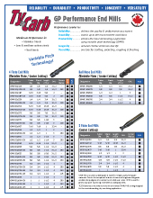 TyCarb from Tyson Tool